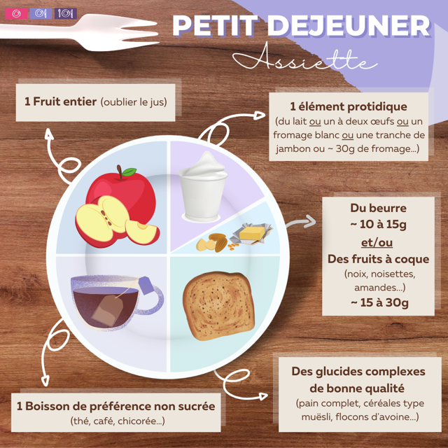 Coeur: mon assiette santé