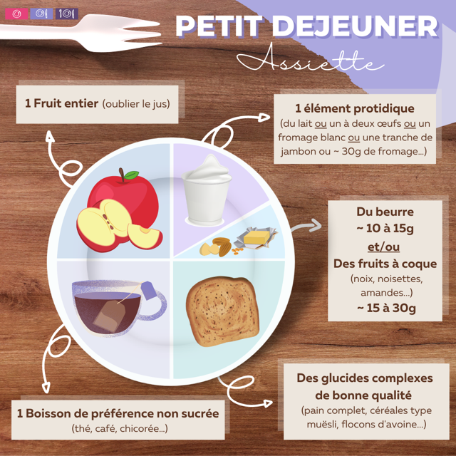Petit d jeuner Proposition D une Assiette Sant Bien tre Florence 