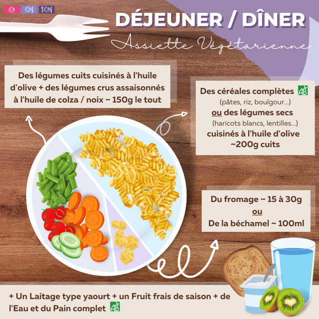 Assiette santé bien-être végétarienne 1/2