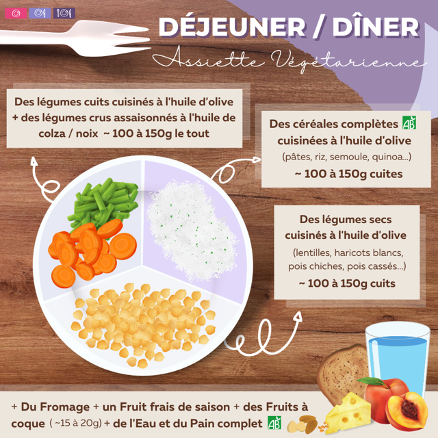 Assiette santé bien-être végétarienne 2/2