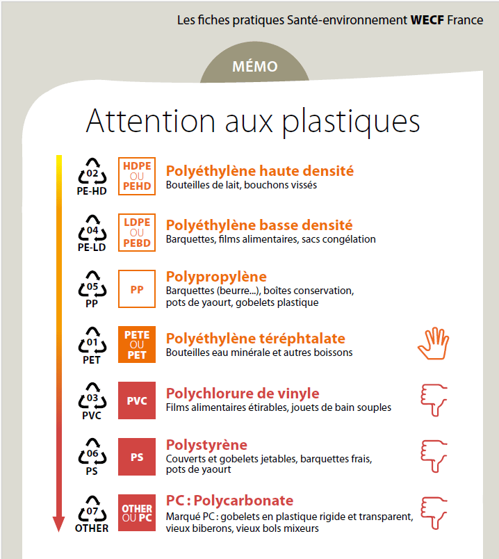 Limiter les perturbateurs endocriniens quand je fais mes courses